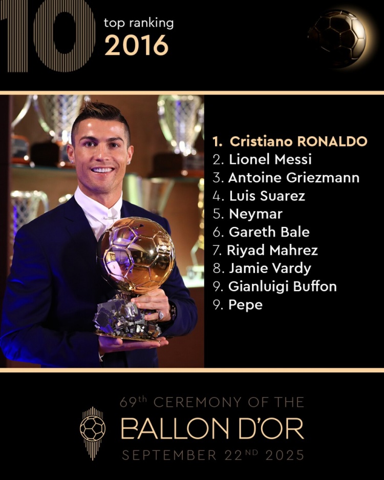 bifa必发官方网站-金球奖官方回顾2016年前十名：C罗夺魁，梅西、格列兹曼二三位