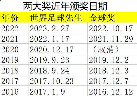 bifa必发APP下载-【观点】FIFA先生&amp;金球奖朝令夕改，两大奖谁更玩闹？